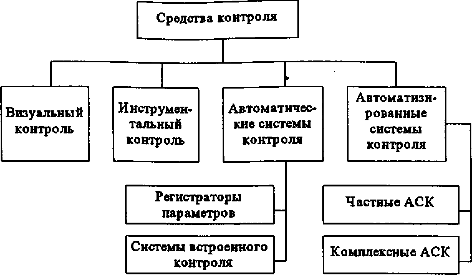 Технический контроль в машиностроении