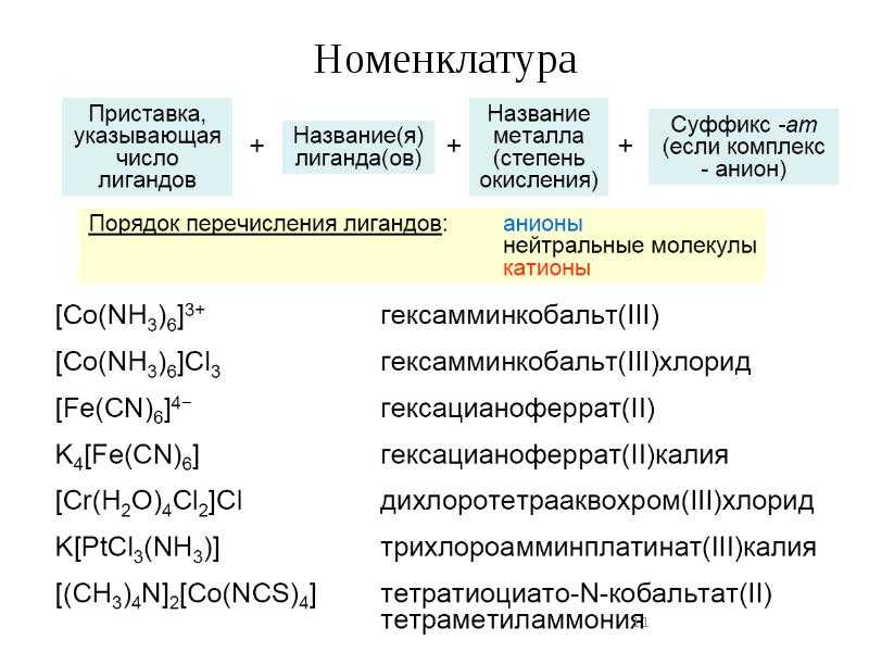 С. т. жуков химия-10/11класс глава 17.комплексные соединения
