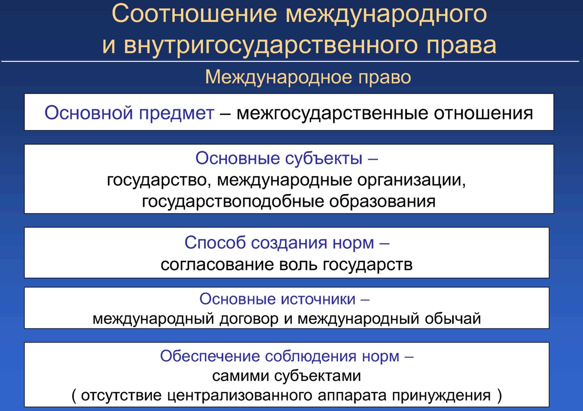 Международное и внутригосударственное (национальное) право - международное право (1998)