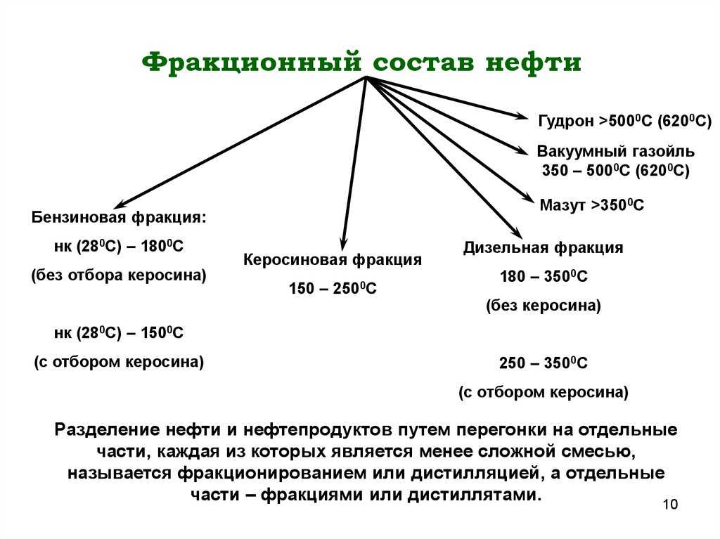 Природные источники углеводородов, их переработка | chemege.ru