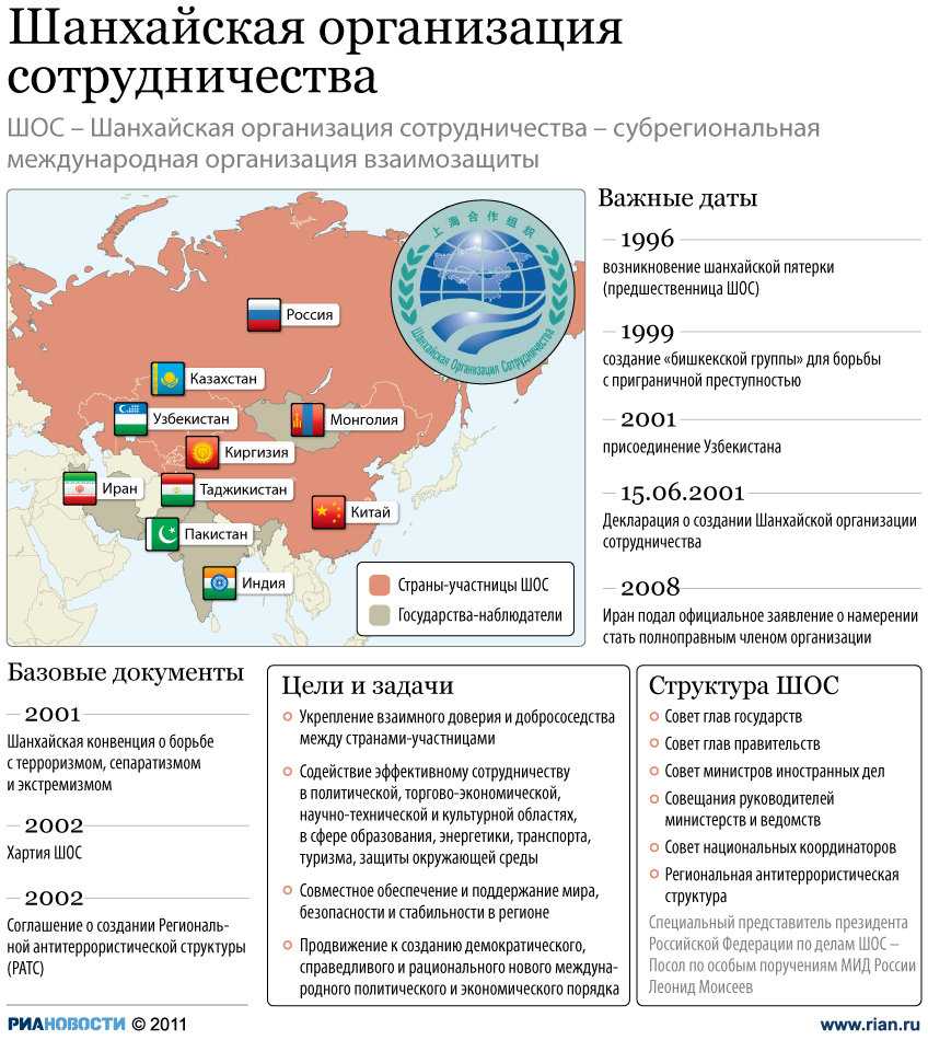 Шос и брикс: особенности участия китая