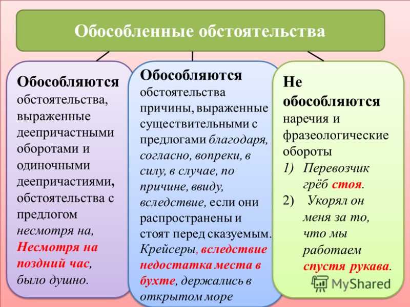 Обособленные члены предложения – пунктуация с примерами