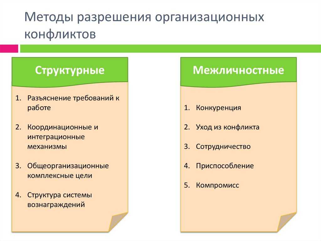 Внутригрупповой конфликт - определение термина