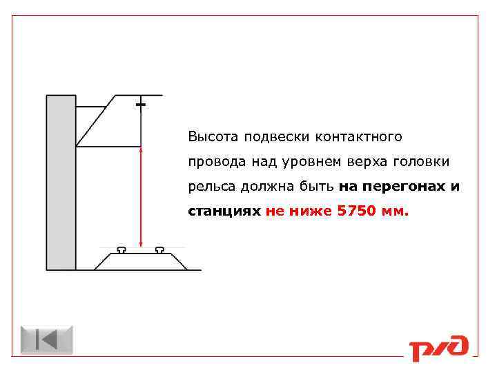 Габариты подвески контактного провода