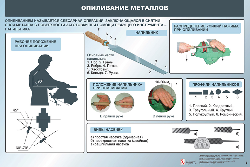 Опиливание. обработка металла напильником