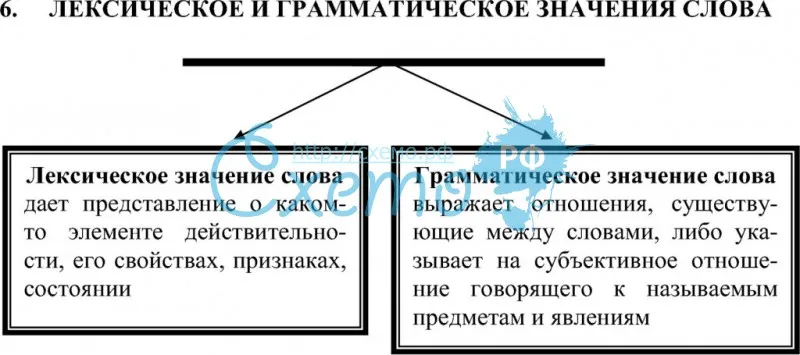 Лексическое значение слова схема