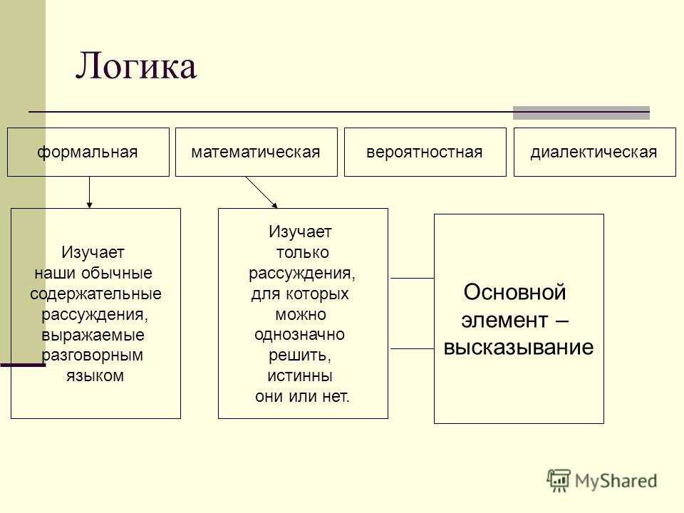 Виды понятий