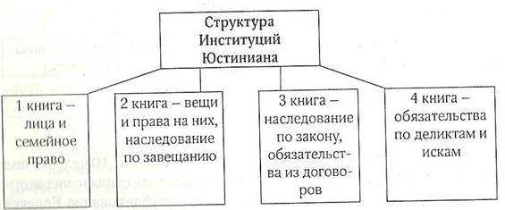 Кодификация римского права - римское право (кудинов о.а., 2013)