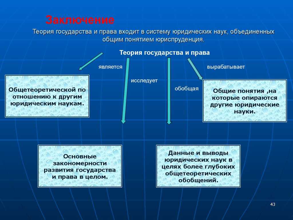 Право и личность