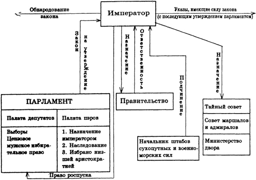 Парламент в японии