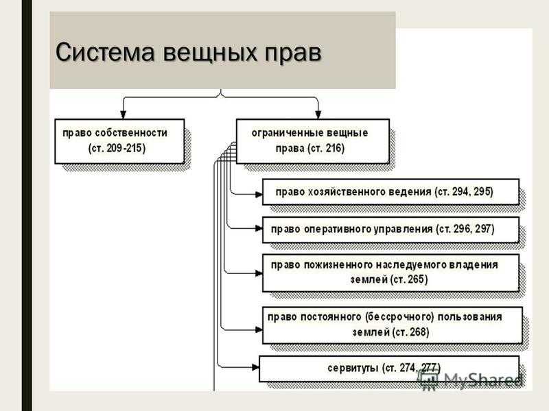 Вещные права: понятие, признаки, виды. понятие, содержание и виды права собственности - гражданское право (общая часть) | юрком 74