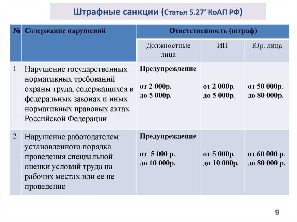 Субъективная сторона преступления. понятие и признаки вины