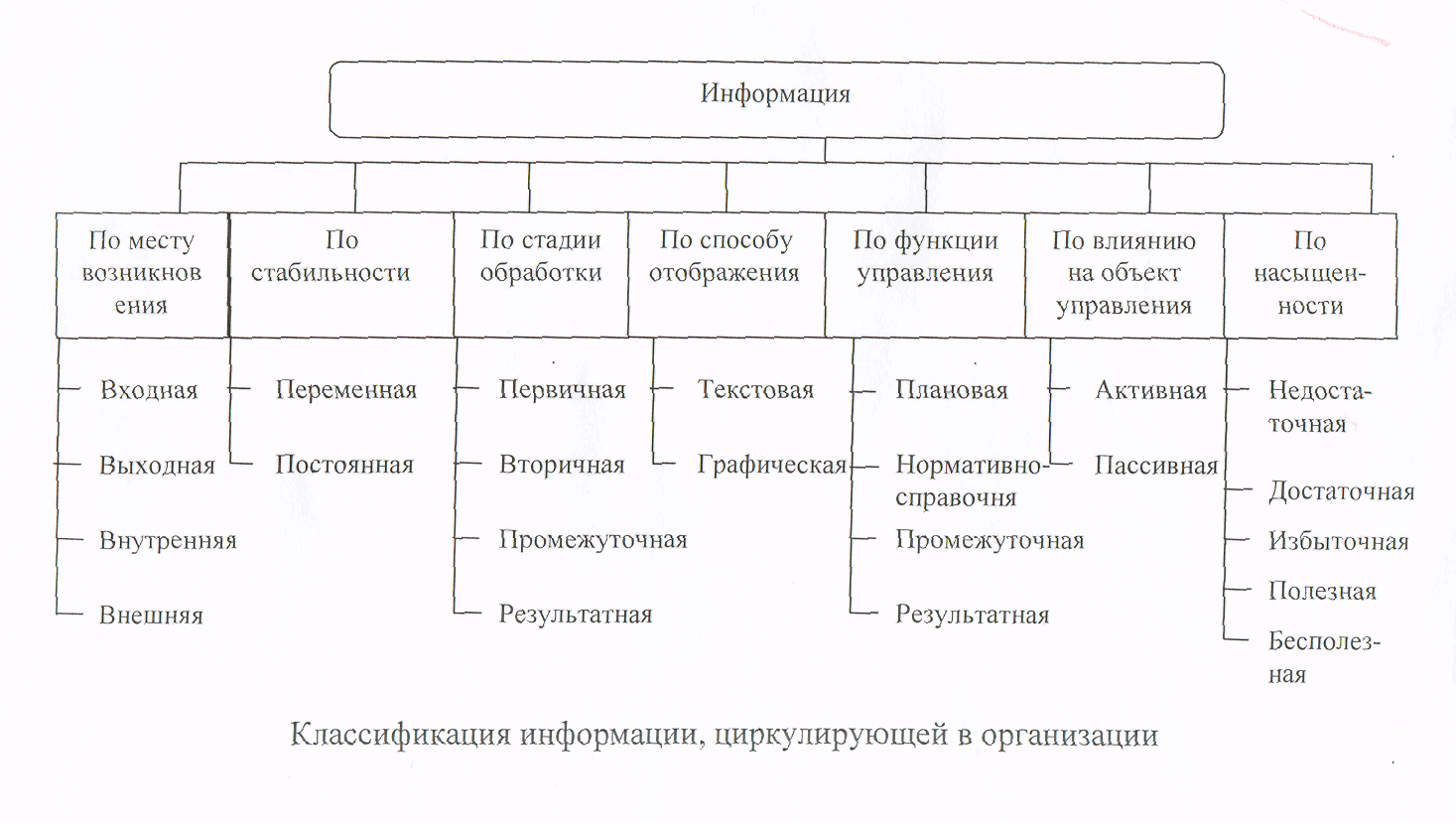 Классификация