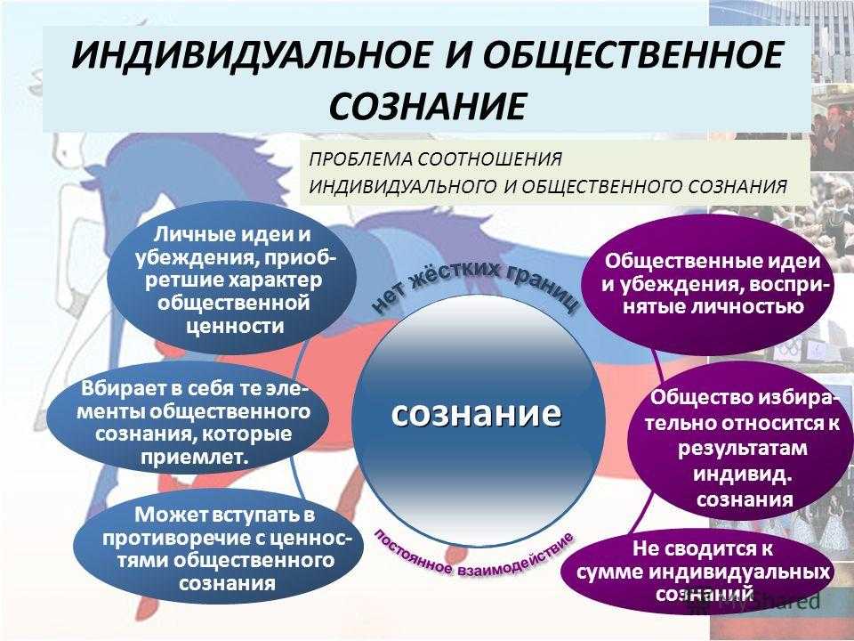 Взаимосвязь индивидуального и общественного сознания. индивидуальное сознание как источник новообразований в сфере общественного сознания