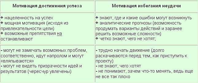 Лайфхаки по созданию мотивации достижения успеха - блог викиум