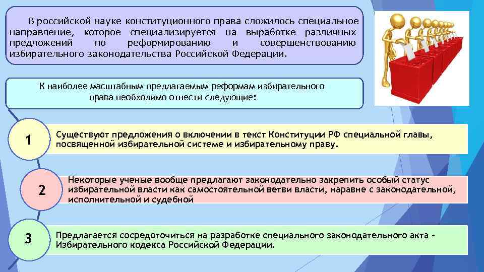 Прямое и косвенное избирательное право:  применение того или другого из указанных принципов или их