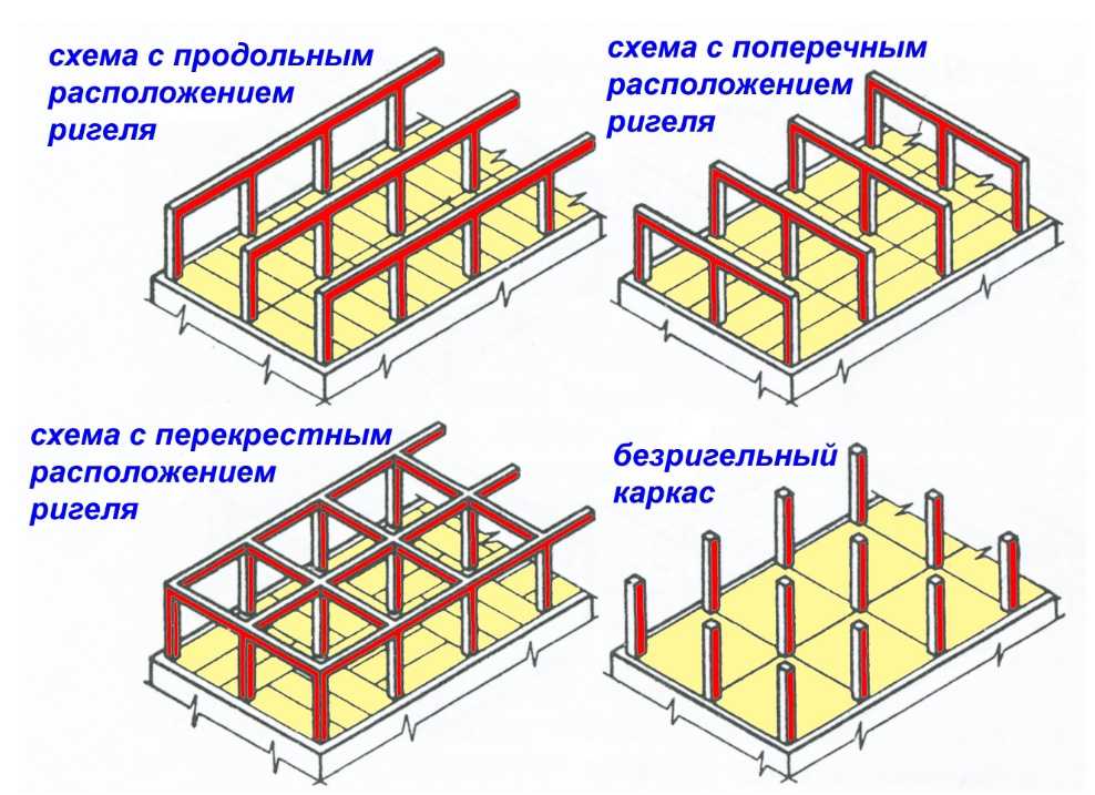 Основные конструктивные системы