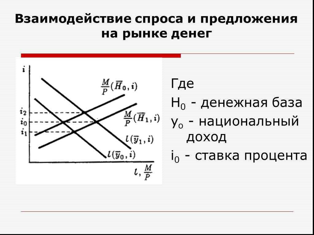 Общий спрос на деньги