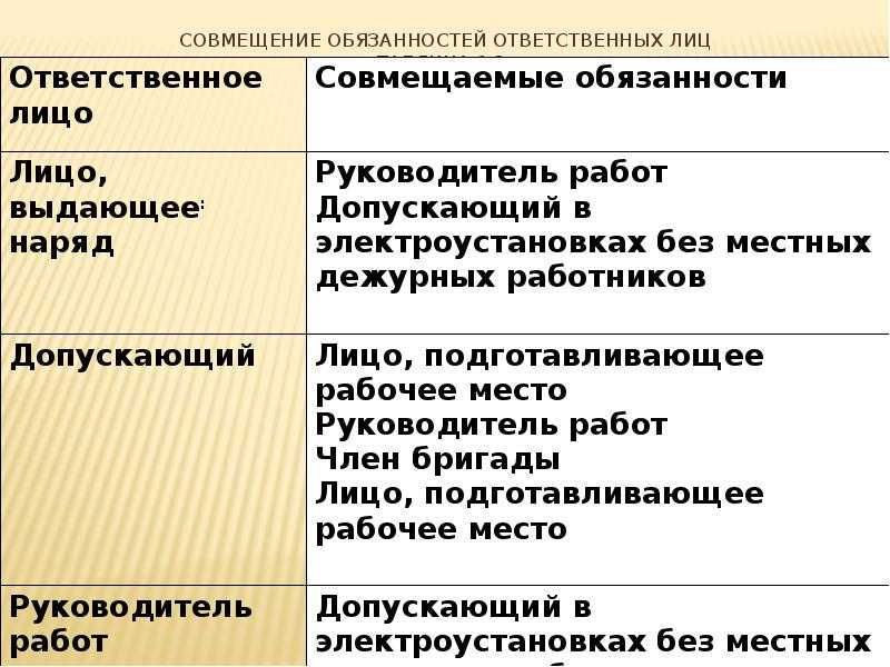 Ответственность и квалификация члена бригады: основные аспекты