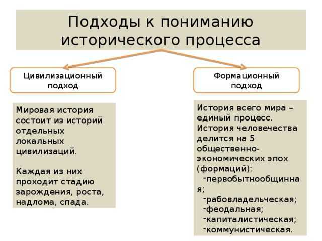 Формационный и цивилизационный подход к развитию общества