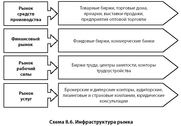 Методы ценообразования: основные принципы и критерии | unisender