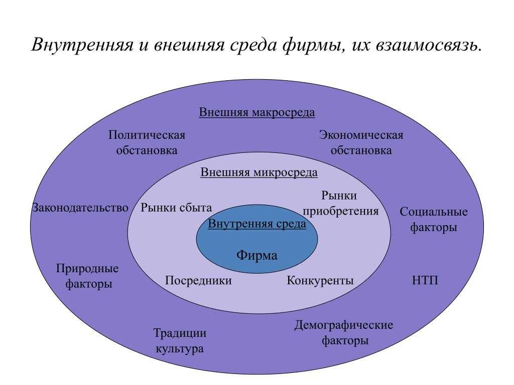 Понятие и состав сферы культуры. ее место в национальном хозяйстве — искусствоед.ру –  сетевой ресурс о культуре и искусстве