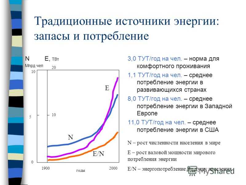 Традиционные и нетрадиционные источники энергии