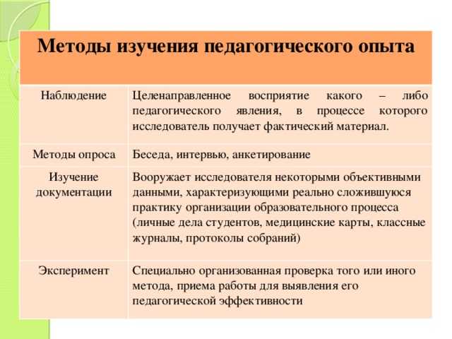 Метод анкетирования: плюсы, минусы и особенности | плюсы и минусы