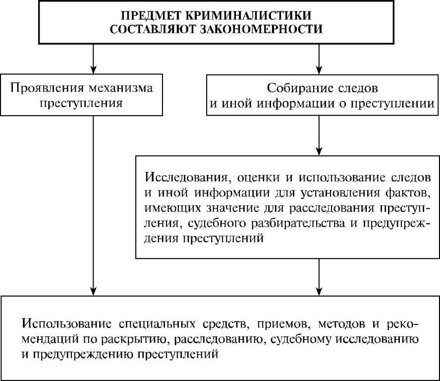 Криминалистическая одорология