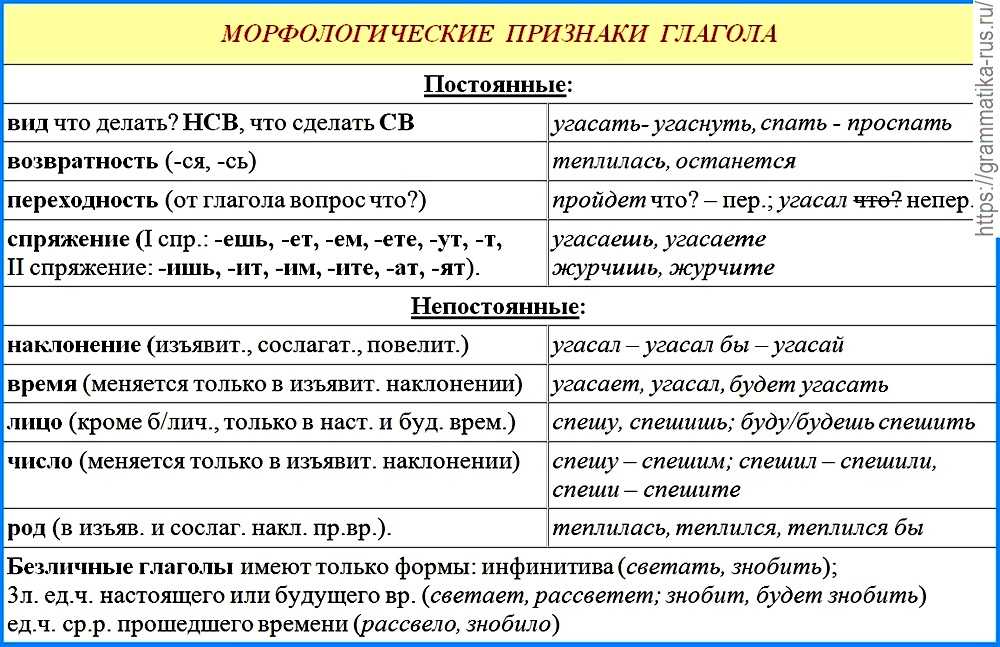 Ix. грамматика