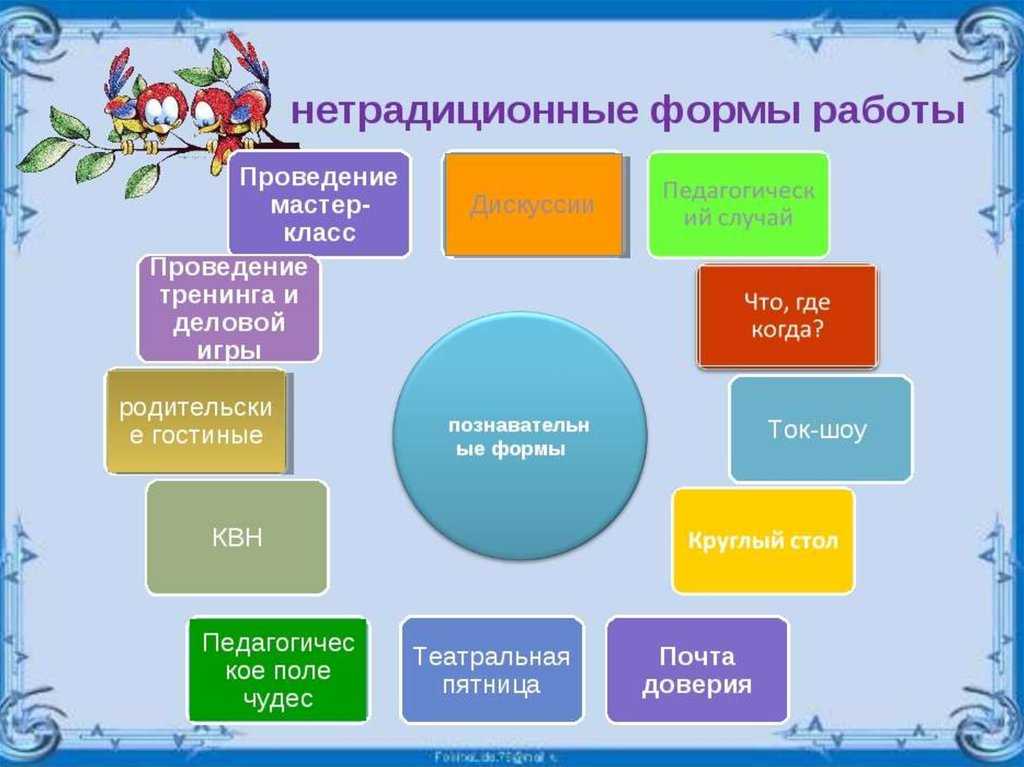 Организационные формы организации обучения. воспитателям детских садов, школьным учителям и педагогам - маам.ру