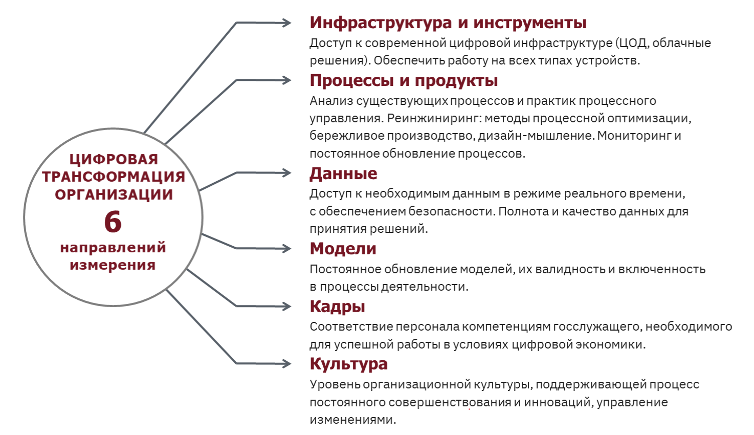 Сущность концентрации экономическая эффективность