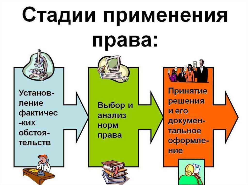 Реализация норм права