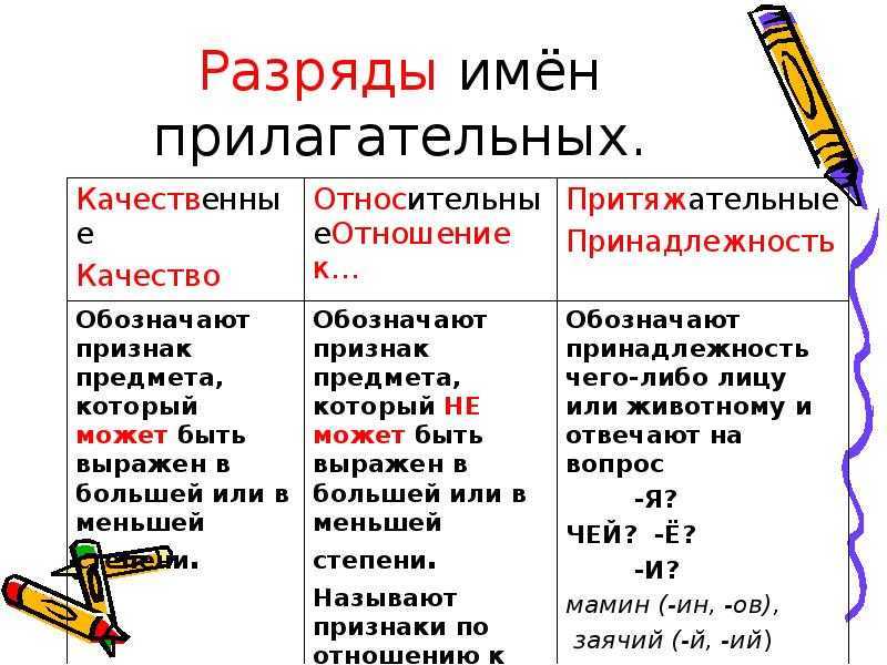 Качественные, относительные и притяжательные прилагательные – как определить с примерами