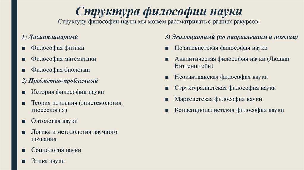 Предмет и объект философии. структура философского знания