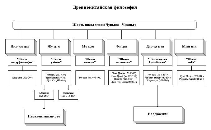 Философия древнего китая – самое главное кратко. конфуцианство и даосизм + видео. цикл статей по философии. часть 4