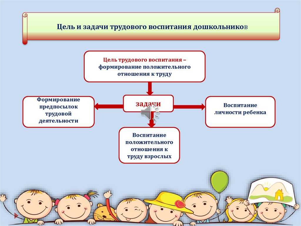 Трудовое воспитание как процесс интегрирующий становление личности ребенка