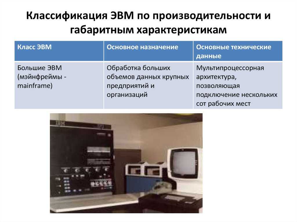 Что такое эвм? поколения эвм. :: businessman.ru