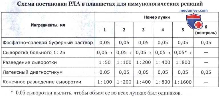 Реакция латексной агглютинации – определение, процедура, принцип, преимущества, ограничения, применение