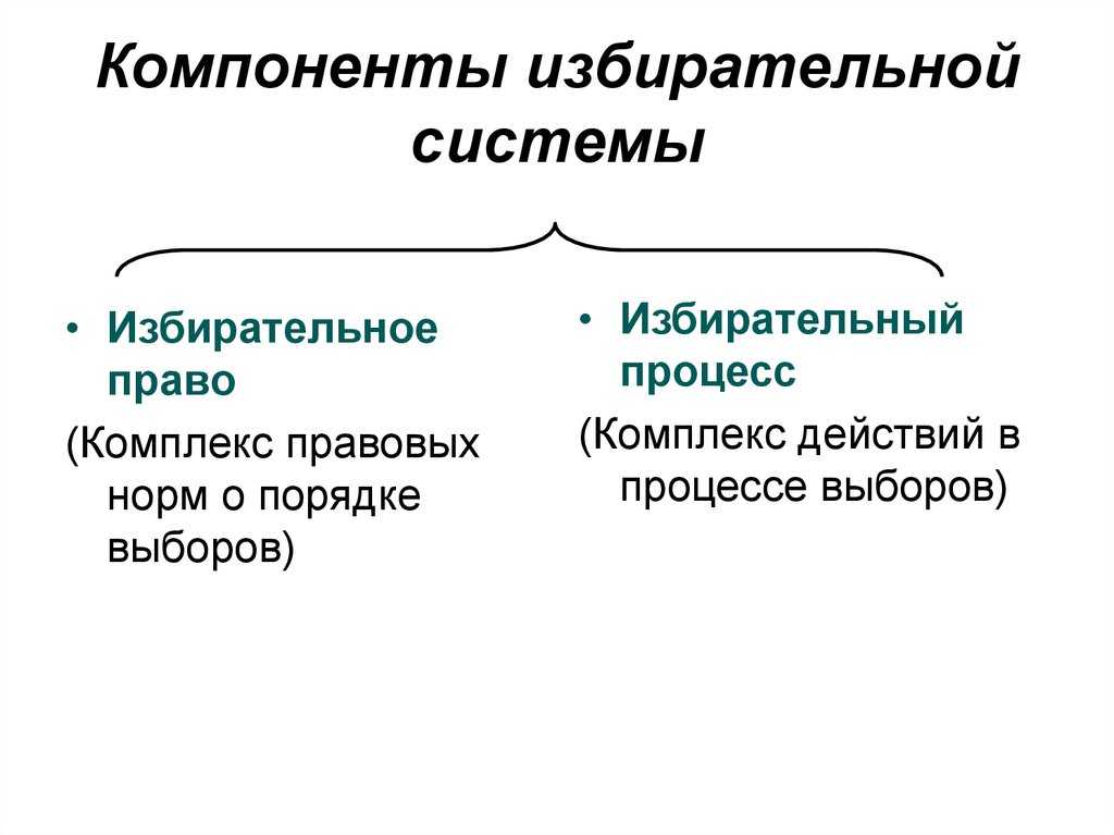 Избирательные системы - избирательное право и избирательный процесс в рф (воробьев н.и., 2005)