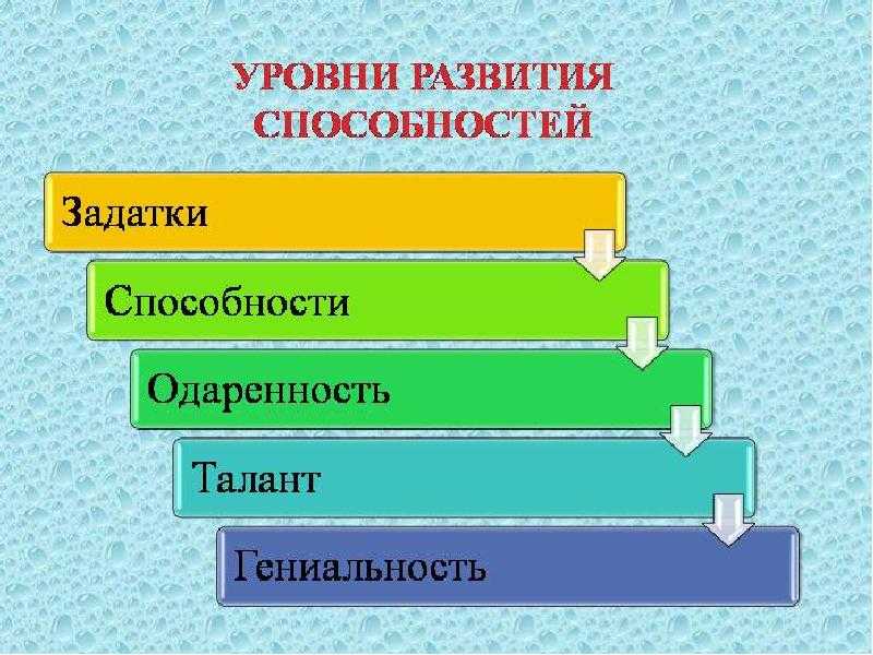 Способности: структура, виды и уровни развития.