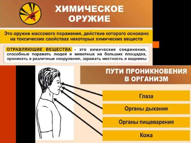 Современные средства поражения и их поражающие факторы, мероприятия по защите населения. химическое оружие 10 класс