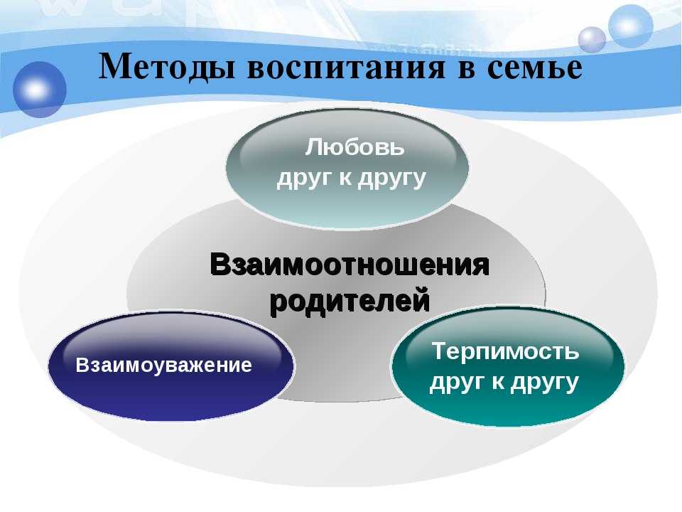 Методы и формы семейного воспитания. реферат. педагогика. 2011-12-23