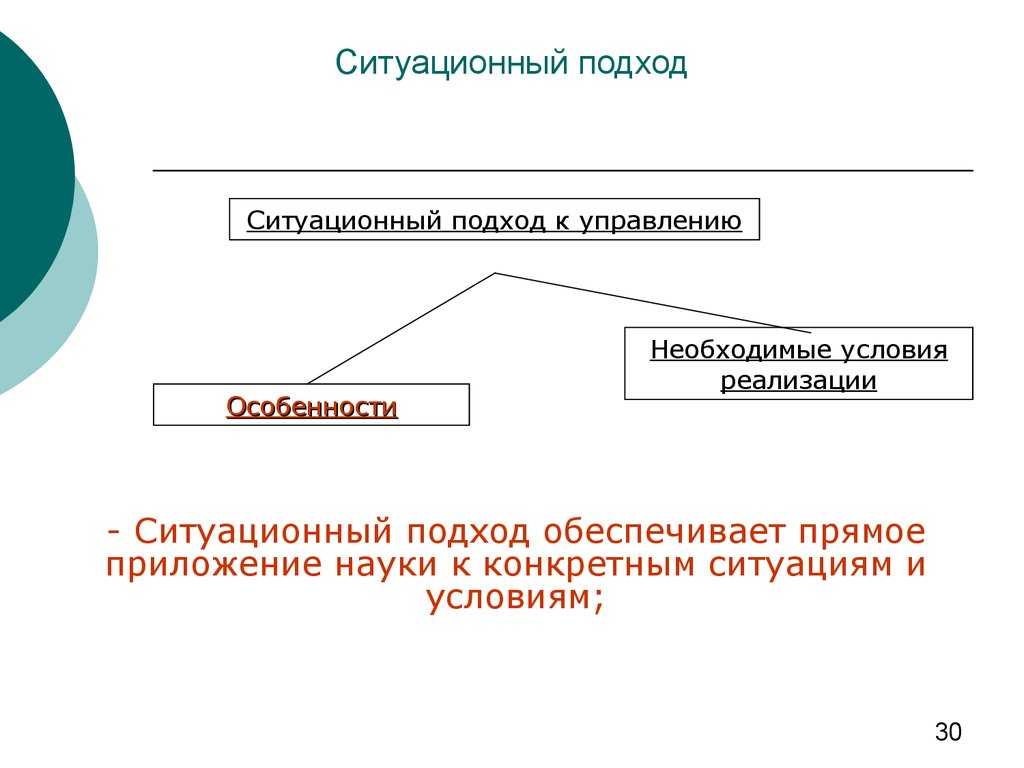 Сущность ситуационного подхода к менеджменту ( историко-теоретические основы ситуационного подхода)