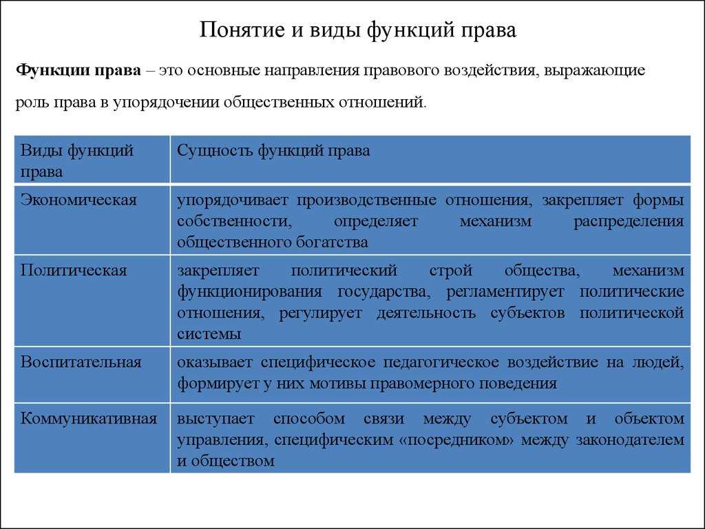 Принципы российского права