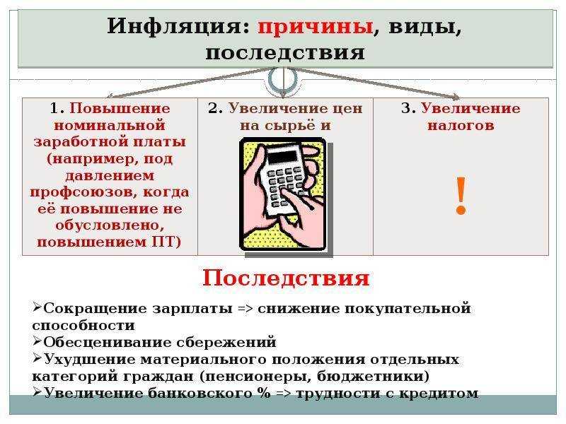 Инфляция — что это такое? виды и причины