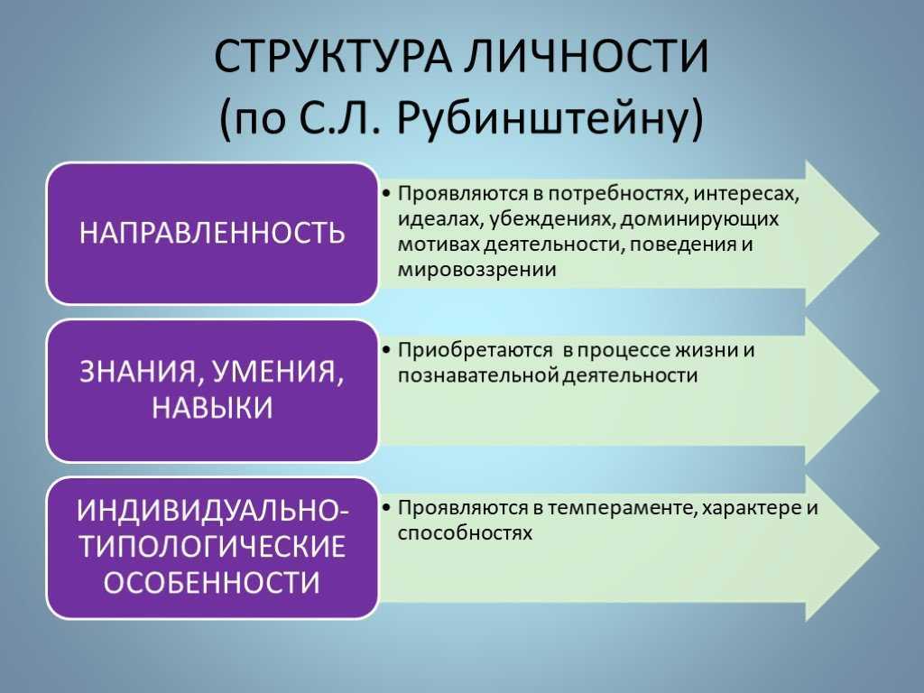 Теория личности платонова кратко