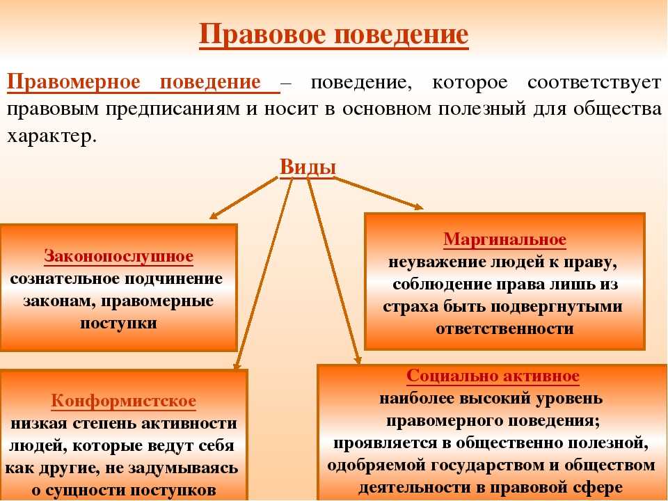 Признаки и виды правомерного поведения