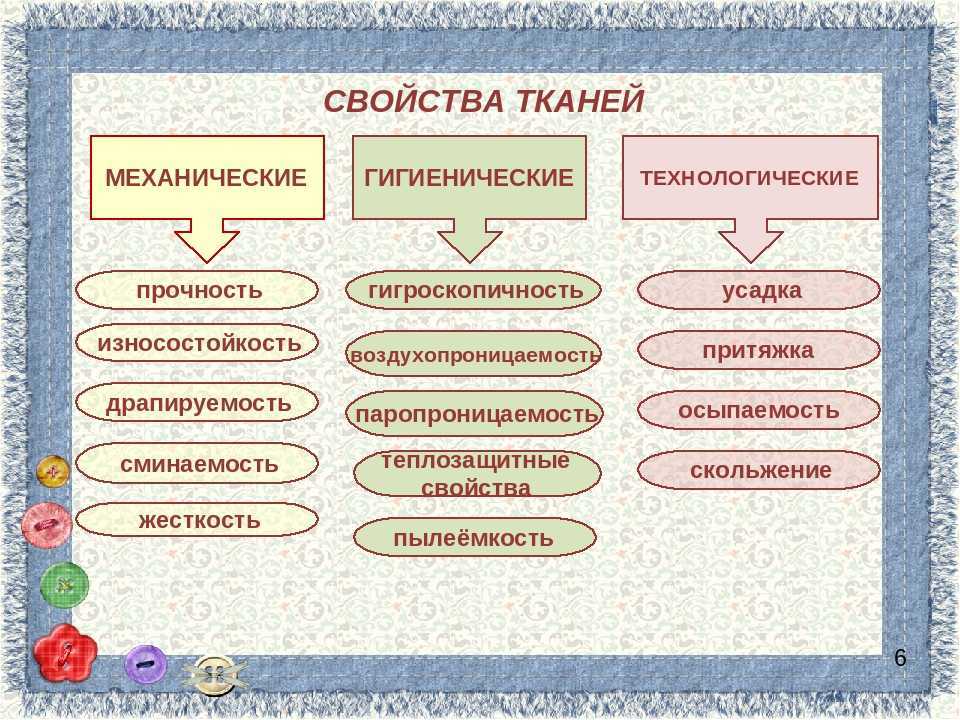 Виды тканей, их классификация и свойства: какие бывают материи для одежды?