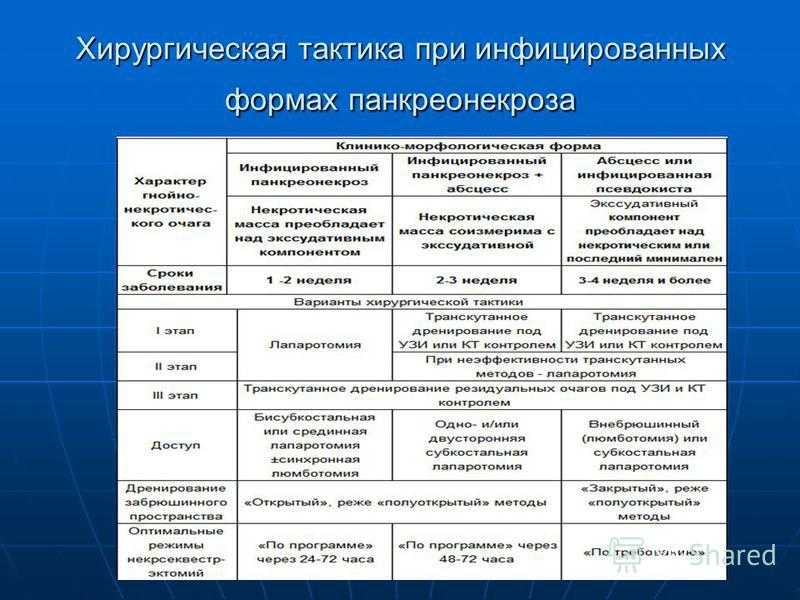 Клиническая картина острого панкреатита